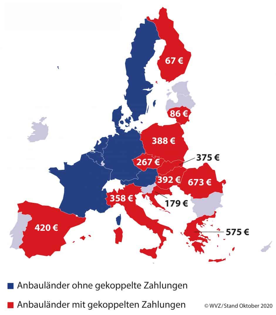 Infografik gekoppelte Zahlung Europa