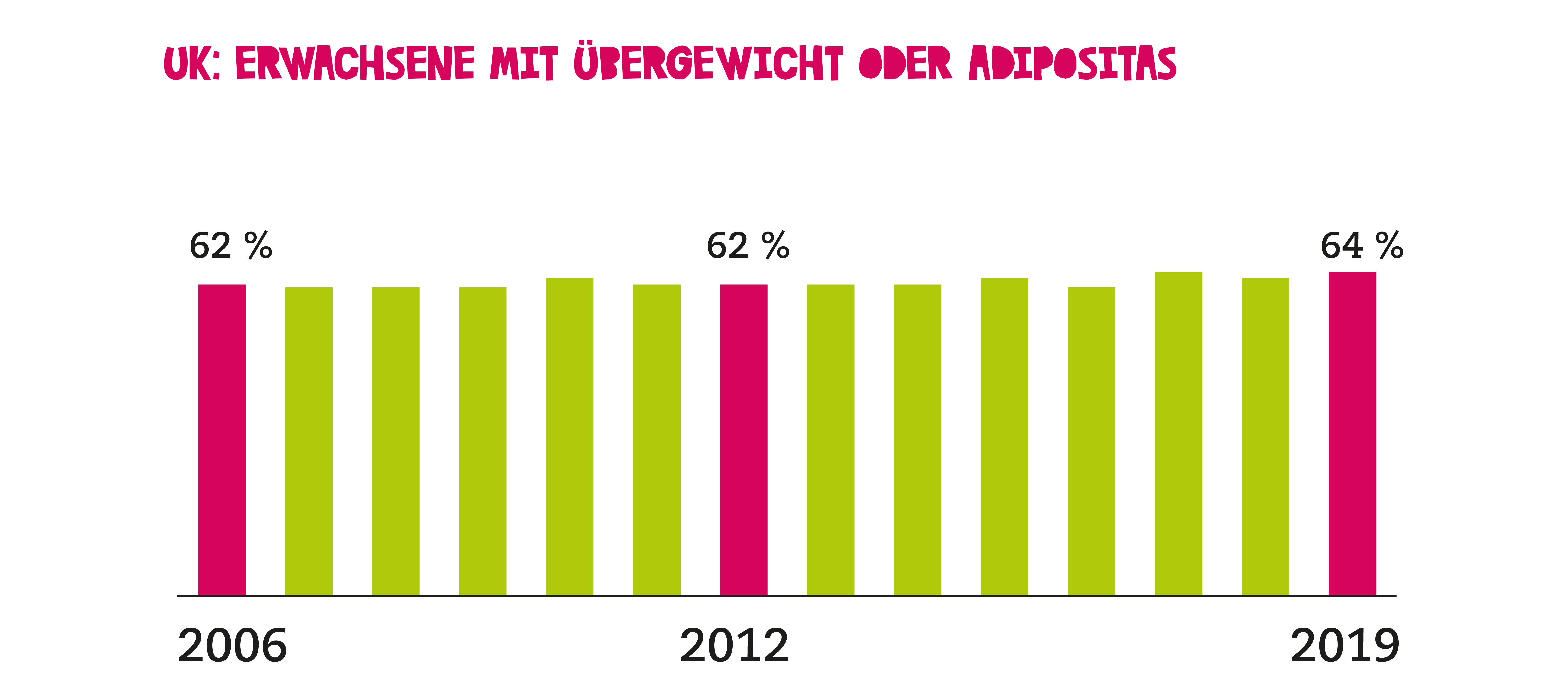 Analyse für Deutschland: Effekte einer Zuckersteuer auf Getränke