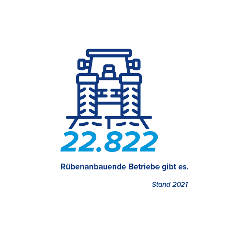 Infografik Anzahl Rübenanbauer 2021
