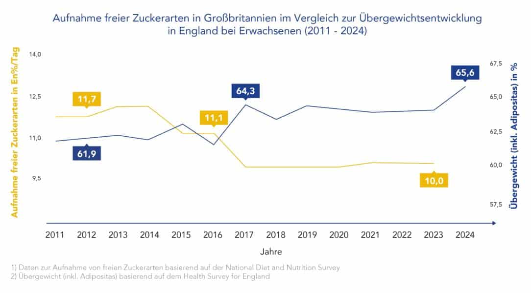 zuckersteuer-deutschland-zuckerverb-nde
