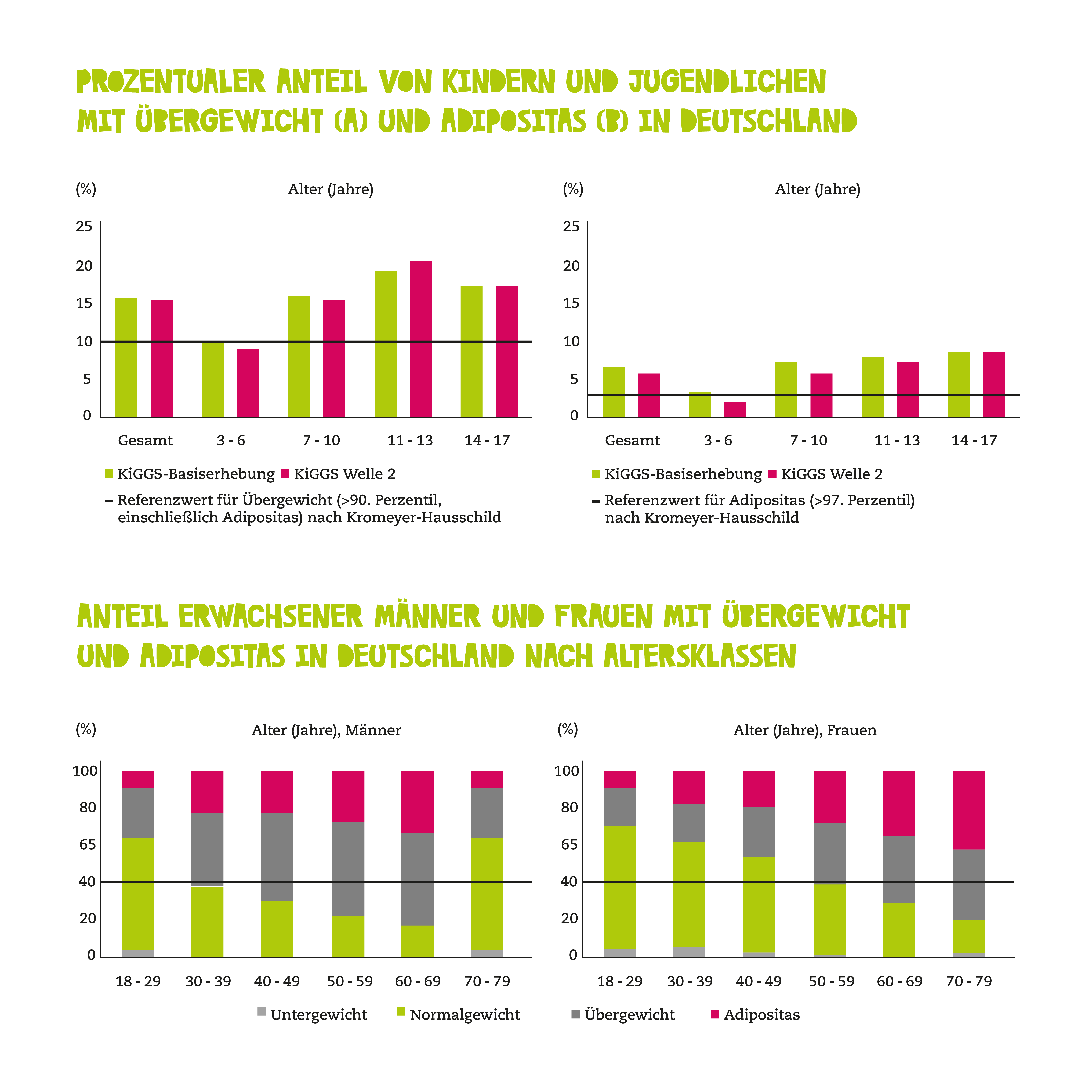 Statistik körpergröße deutschland