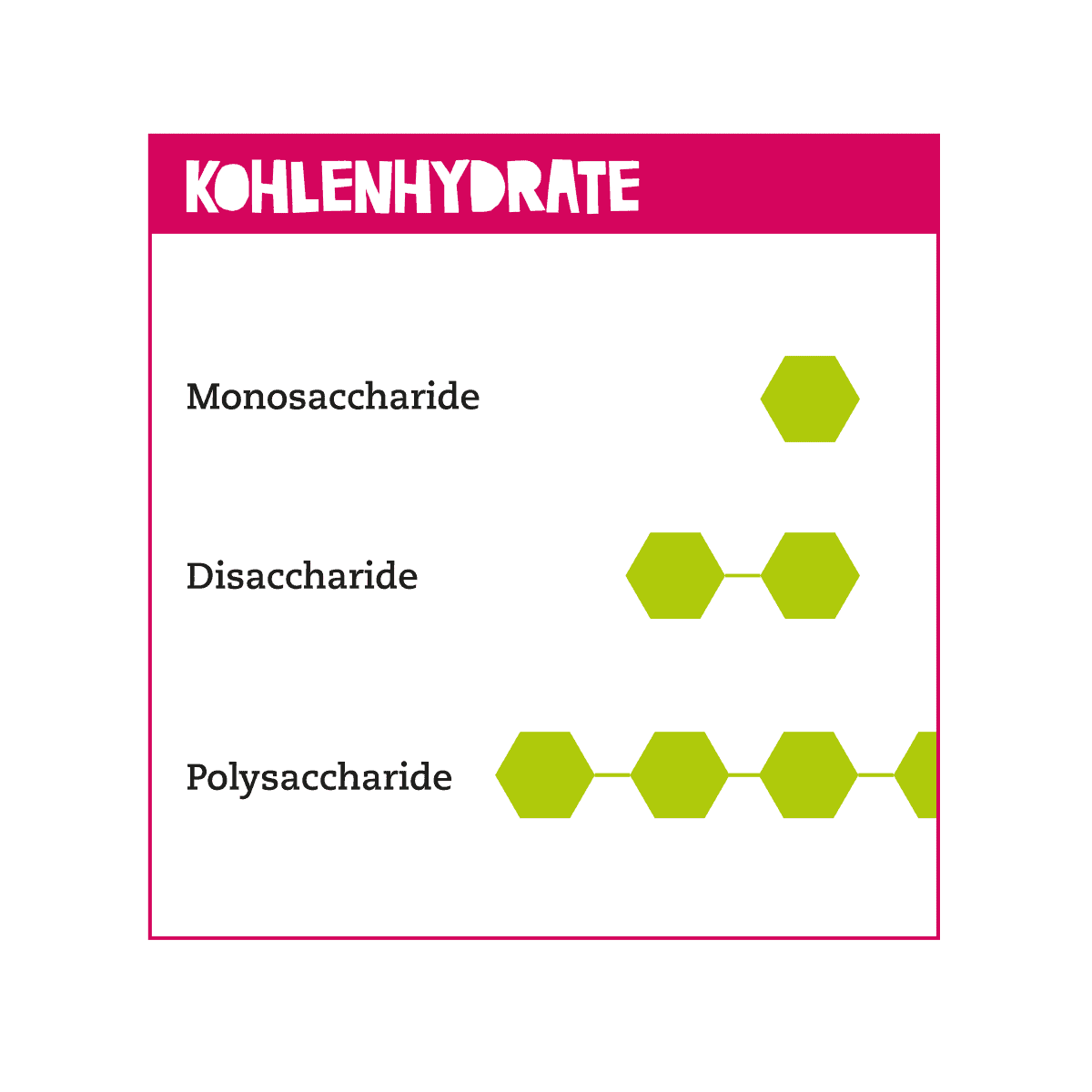 Zuckerarten und sorten Zuckerverbände